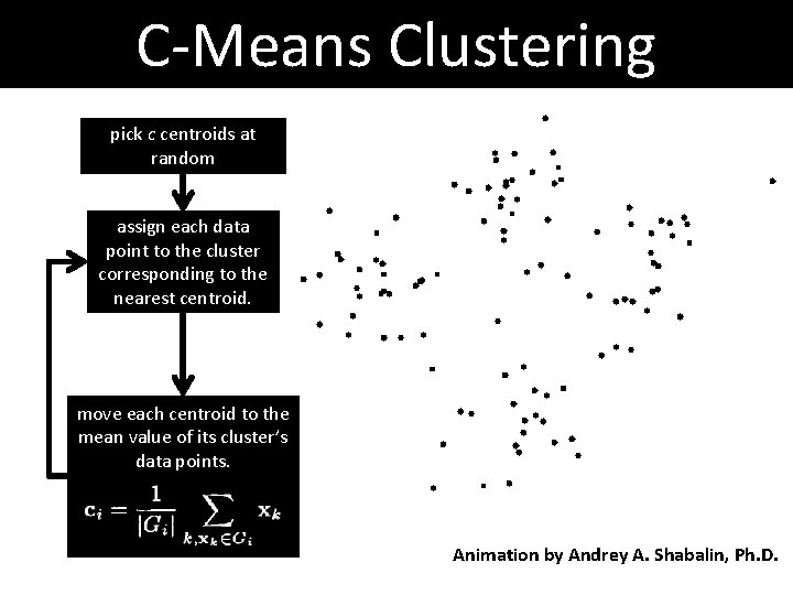 C-Means Clustering pick c centroids at random assign each data point to the cluster