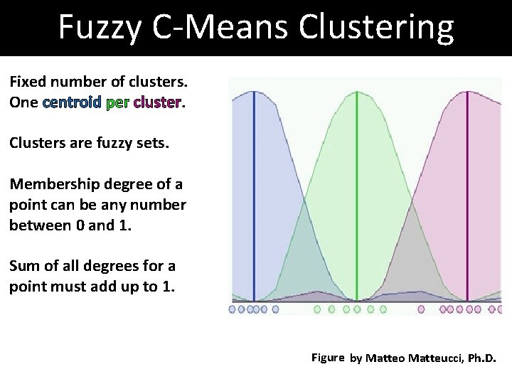 Fuzzy C-Means Clustering (FCM) Fixed number of clusters. One centroid per cluster. Clusters are