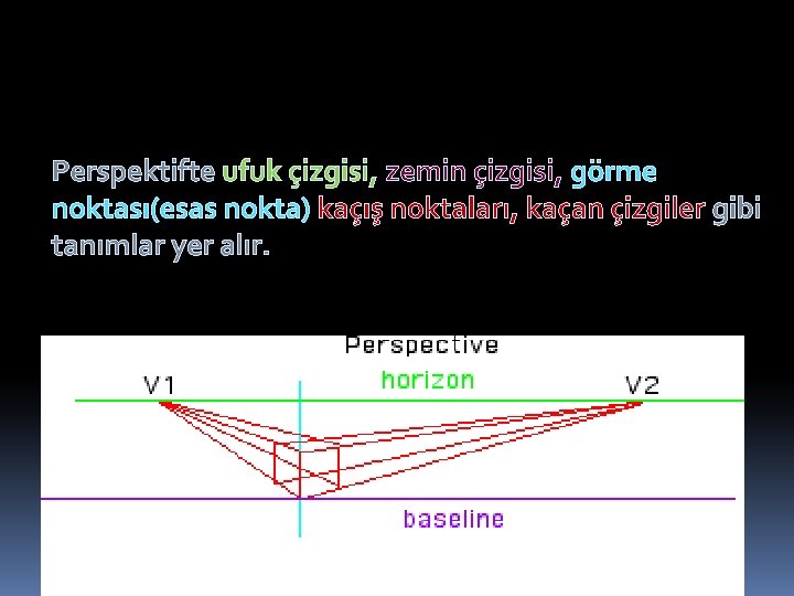 Perspektifte ufuk çizgisi, zemin çizgisi, görme noktası(esas nokta) kaçış noktaları, kaçan çizgiler gibi tanımlar