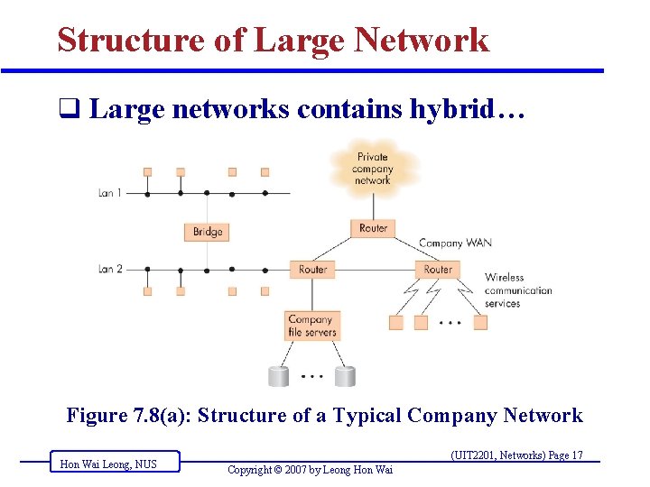 Structure of Large Network q Large networks contains hybrid… Figure 7. 8(a): Structure of