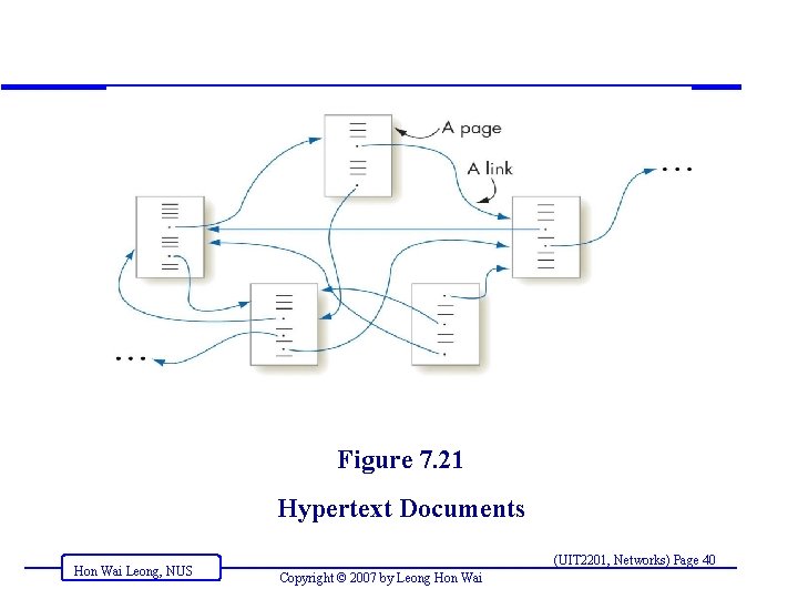 Figure 7. 21 Hypertext Documents Hon Wai Leong, NUS (UIT 2201, Networks) Page 40