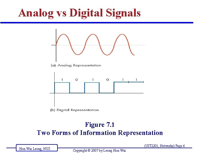 Analog vs Digital Signals Figure 7. 1 Two Forms of Information Representation Hon Wai