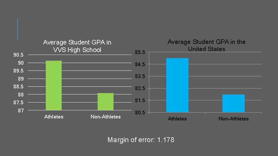 DOES ATHLETICS EFFECT GRADE POINT AVERAGE By Kacey