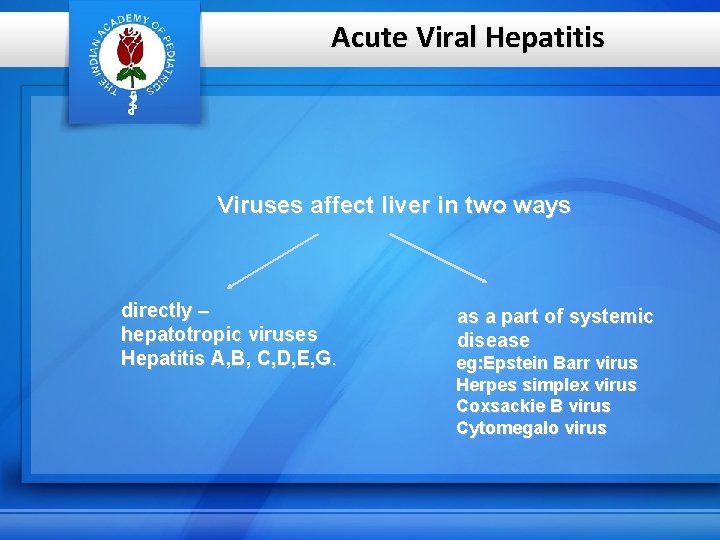 Acute Viral Hepatitis Viruses affect liver in two ways directly – hepatotropic viruses Hepatitis