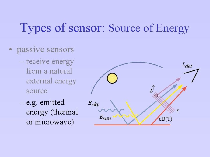 Source Type Sensor Data Preprocessing Dr Lewis RSU Geography UCL Rationale