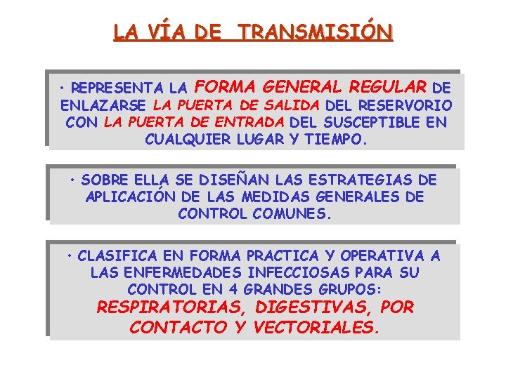 LA VÍA DE TRANSMISIÓN • REPRESENTA LA FORMA GENERAL REGULAR DE ENLAZARSE LA PUERTA