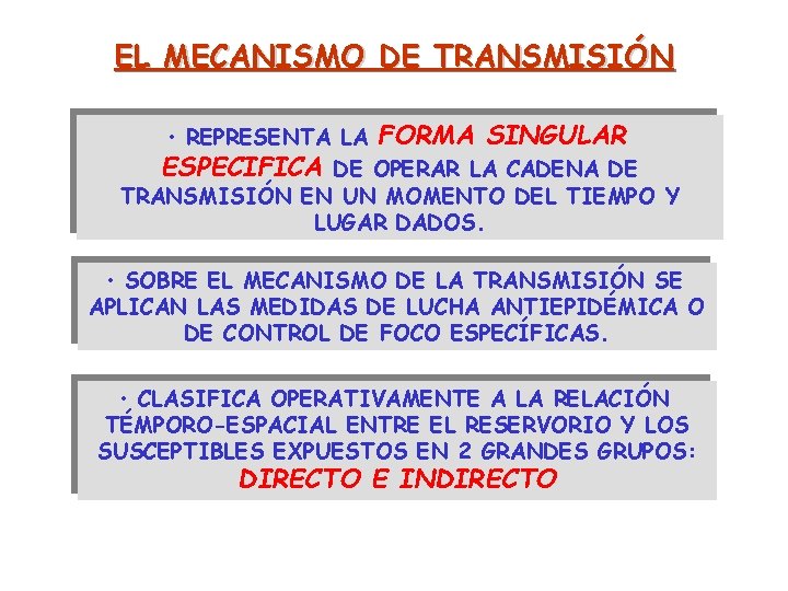 EL MECANISMO DE TRANSMISIÓN • REPRESENTA LA FORMA SINGULAR ESPECIFICA DE OPERAR LA CADENA