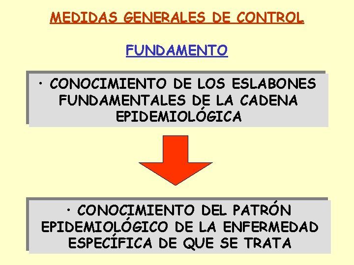 MEDIDAS GENERALES DE CONTROL FUNDAMENTO • CONOCIMIENTO DE LOS ESLABONES FUNDAMENTALES DE LA CADENA