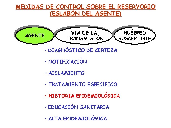 MEDIDAS DE CONTROL SOBRE EL RESERVORIO (ESLABÓN DEL AGENTE) AGENTE VÍA DE LA TRANSMISIÓN