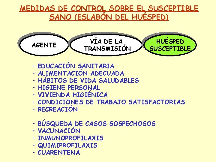 MEDIDAS DE CONTROL SOBRE EL SUSCEPTIBLE SANO (ESLABÓN DEL HUÉSPED) AGENTE VÍA DE LA