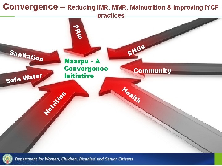 Convergence – Reducing IMR, Malnutrition & improving IYCF practices Is PR s G H