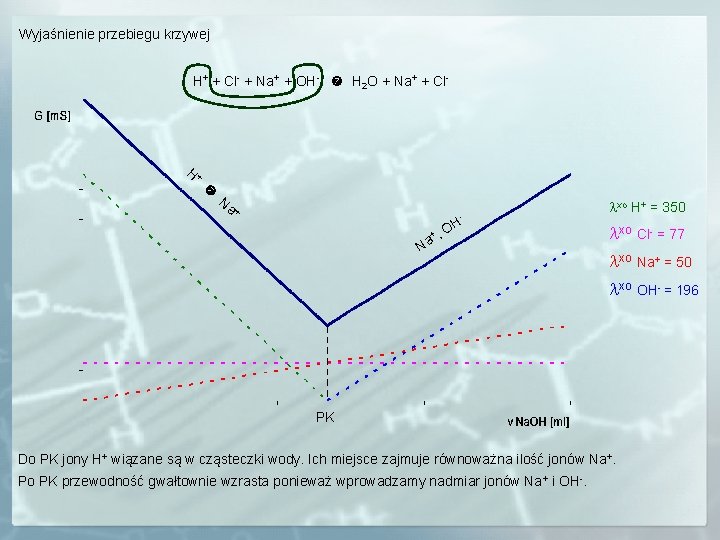 Wyjaśnienie przebiegu krzywej H+ + Cl- + Na+ + OH- H 2 O +