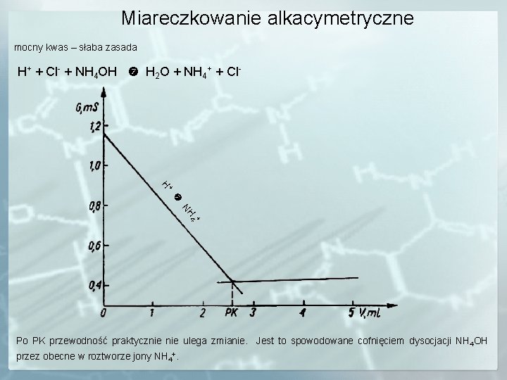 Miareczkowanie alkacymetryczne mocny kwas – słaba zasada H+ + Cl- + NH 4 OH