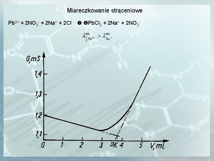 Miareczkowanie strąceniowe Pb 2+ + 2 NO 3 - + 2 Na+ + 2