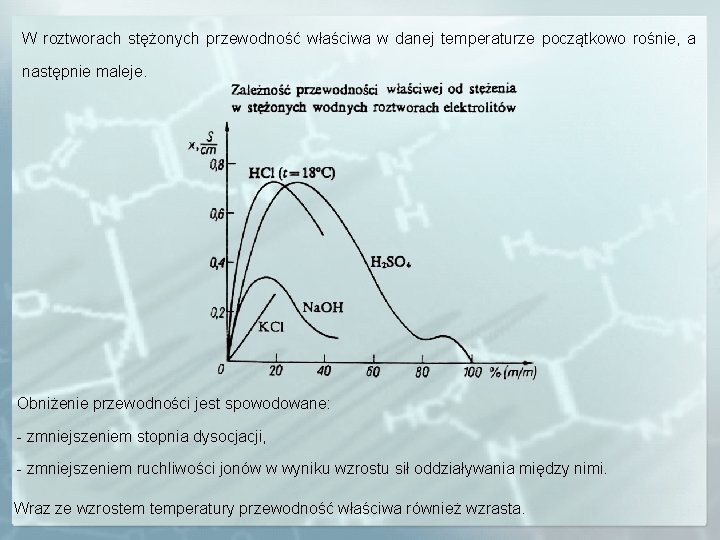 W roztworach stężonych przewodność właściwa w danej temperaturze początkowo rośnie, a następnie maleje. Obniżenie