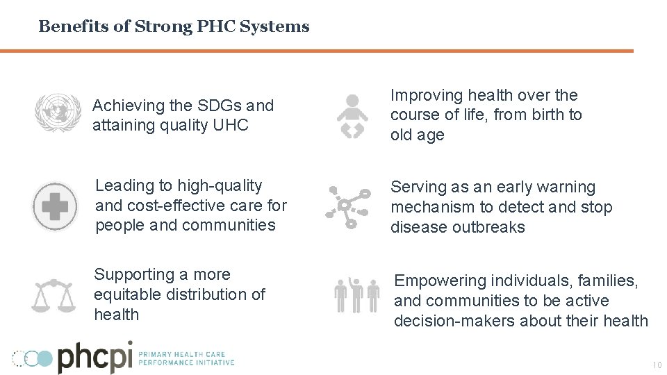 Benefits of Strong PHC Systems Achieving the SDGs and attaining quality UHC Improving health