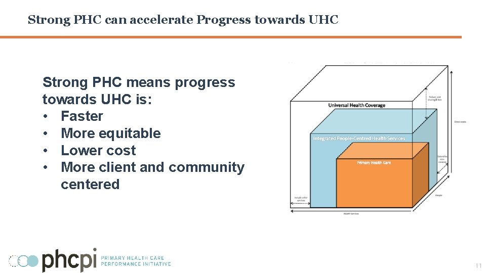 Strong PHC can accelerate Progress towards UHC Strong PHC means progress towards UHC is: