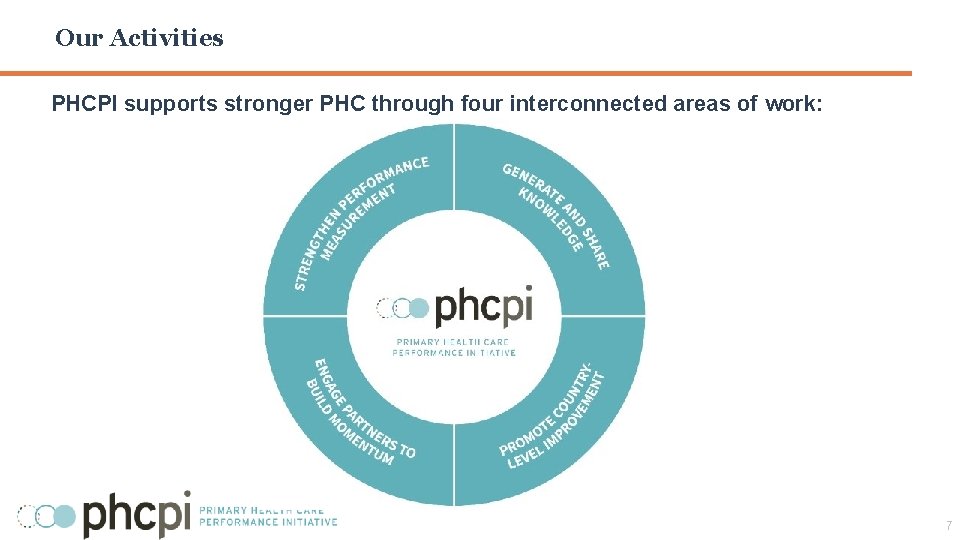 Our Activities PHCPI supports stronger PHC through four interconnected areas of work: 7 