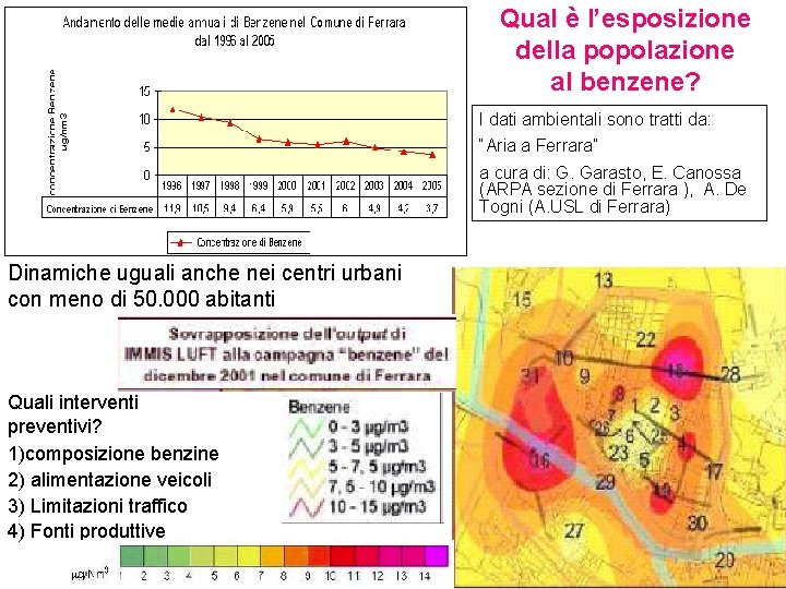 Qual è l’esposizione della popolazione al benzene? I dati ambientali sono tratti da: “Aria Qual è l’esposizione della popolazione al benzene? I dati ambientali sono tratti da: “Aria