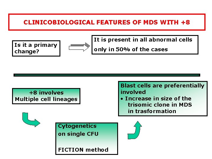 CLINICOBIOLOGICAL FEATURES OF MDS WITH +8 It is present in all abnormal cells Is CLINICOBIOLOGICAL FEATURES OF MDS WITH +8 It is present in all abnormal cells Is