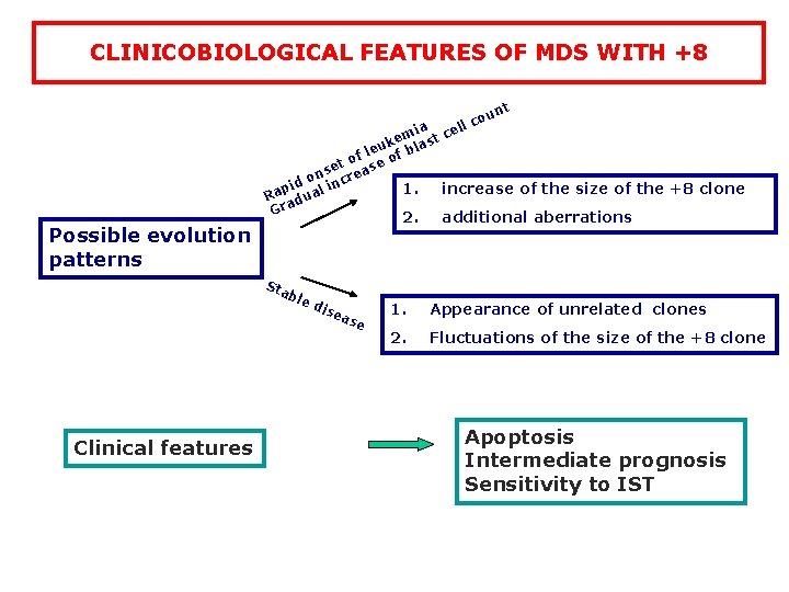 CLINICOBIOLOGICAL FEATURES OF MDS WITH +8 nt u co Possible evolution patterns ll a CLINICOBIOLOGICAL FEATURES OF MDS WITH +8 nt u co Possible evolution patterns ll a