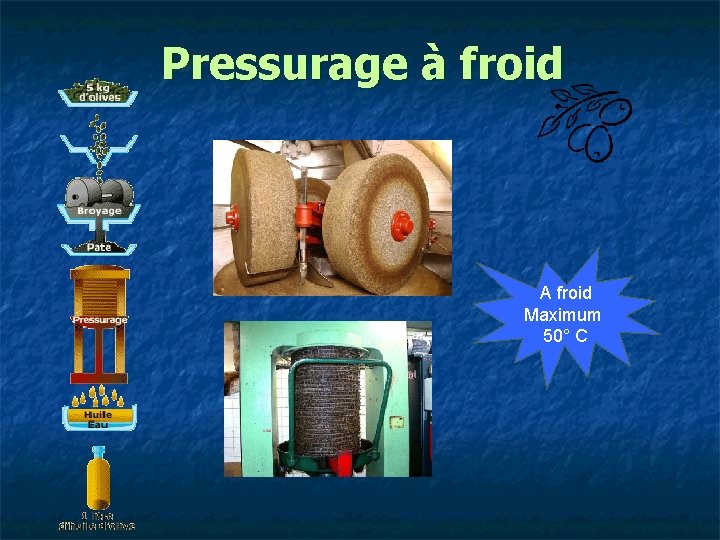 Pressurage à froid A froid Maximum 50° C 