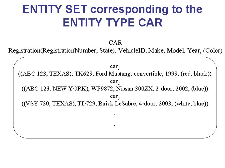 ENTITY SET corresponding to the ENTITY TYPE CAR Registration(Registration. Number, State), Vehicle. ID, Make,