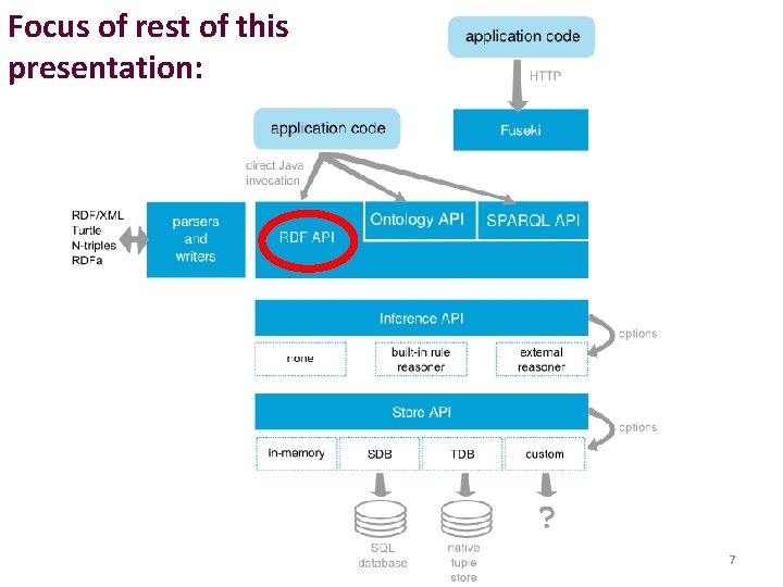 Focus of rest of this presentation: 7 Focus of rest of this presentation: 7