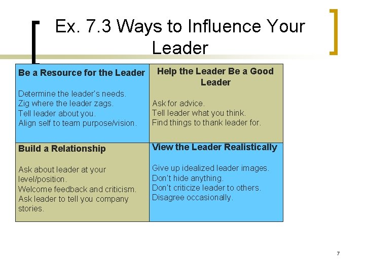 Ex. 7. 3 Ways to Influence Your Leader Be a Resource for the Leader