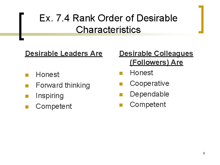 Ex. 7. 4 Rank Order of Desirable Characteristics Desirable Leaders Are n n Honest