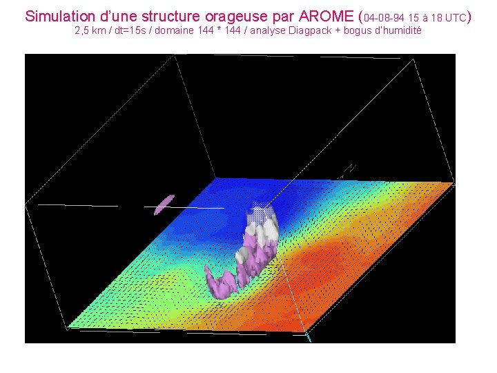 Simulation d’une structure orageuse par AROME (04 -08 -94 15 à 18 UTC) 2,