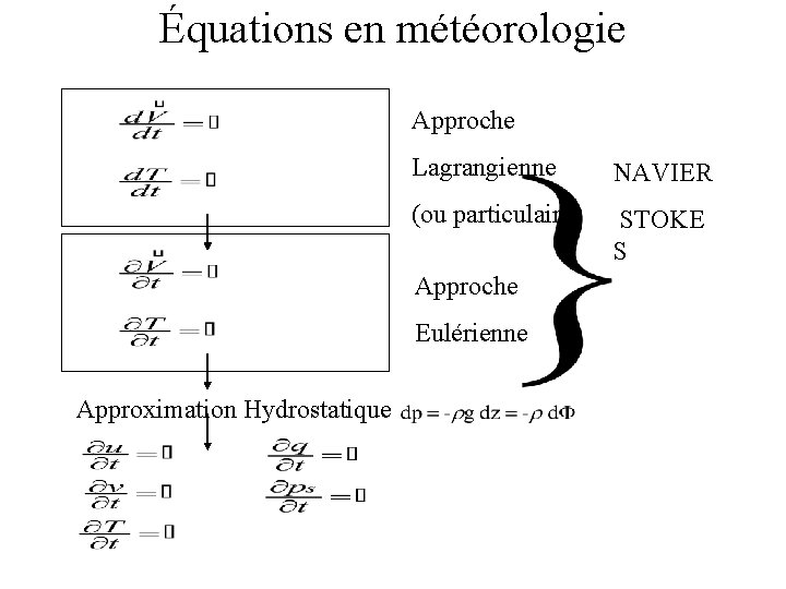 Équations en météorologie Approche Lagrangienne NAVIER (ou particulaire) STOKE S Approche Eulérienne Approximation Hydrostatique