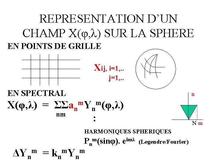 REPRESENTATION D’UN CHAMP X(φ, λ) SUR LA SPHERE EN POINTS DE GRILLE Xij, i=1,