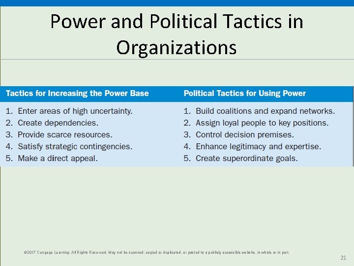 Power and Political Tactics in Organizations © 2017 Cengage Learning. All Rights Reserved. May