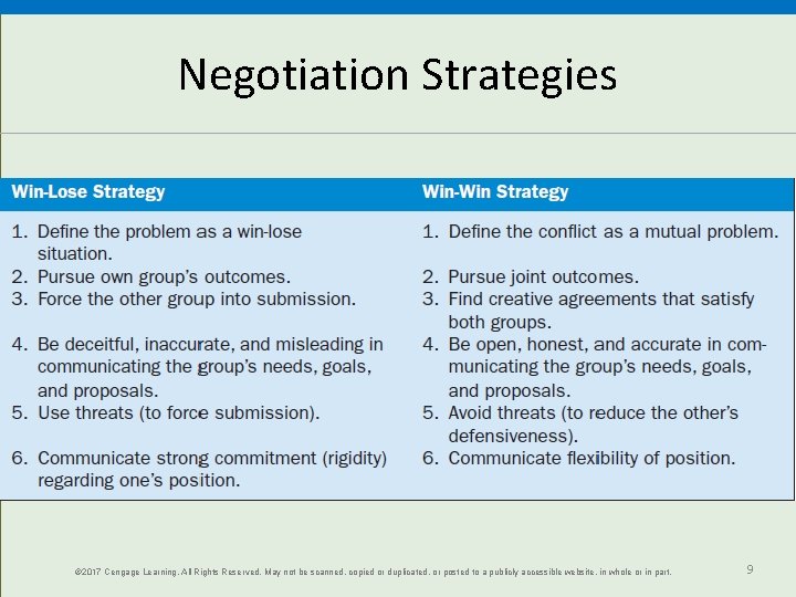 Negotiation Strategies © 2017 Cengage Learning. All Rights Reserved. May not be scanned, copied