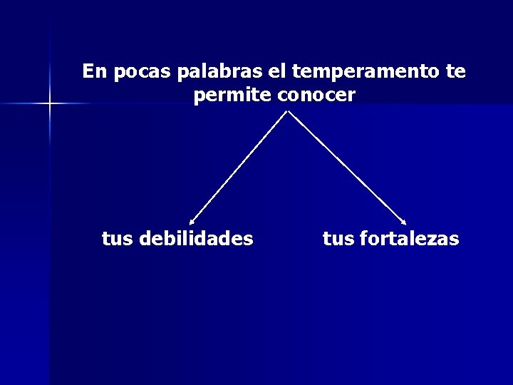 En pocas palabras el temperamento te permite conocer tus debilidades tus fortalezas En pocas palabras el temperamento te permite conocer tus debilidades tus fortalezas