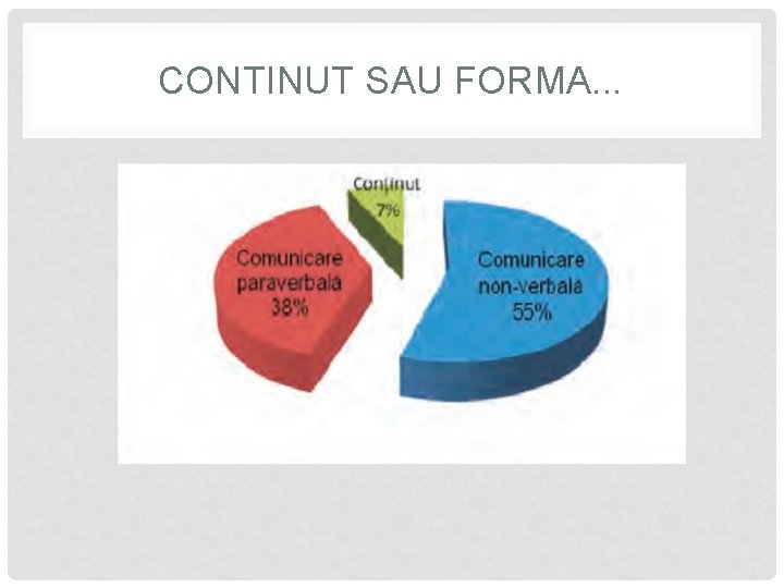 CONTINUT SAU FORMA. . . 