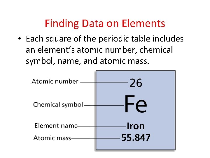 - Organizing the Elements Finding Data on Elements • Each square of the periodic