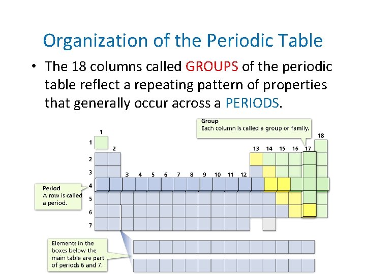 - Organizing the Elements Organization of the Periodic Table • The 18 columns called