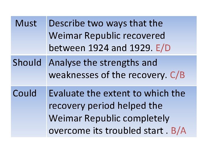  Must Describe two ways that the Weimar Republic recovered between 1924 and 1929.