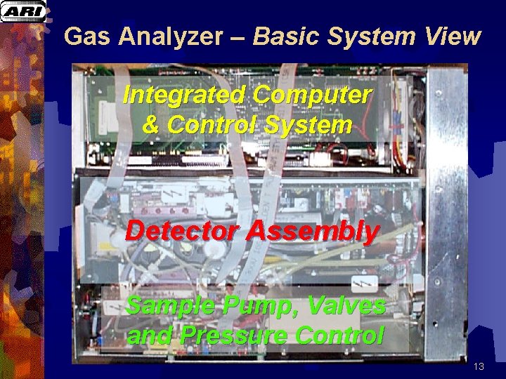 Gas Analyzer – Basic System View Integrated Computer & Control System Detector Assembly Sample Gas Analyzer – Basic System View Integrated Computer & Control System Detector Assembly Sample
