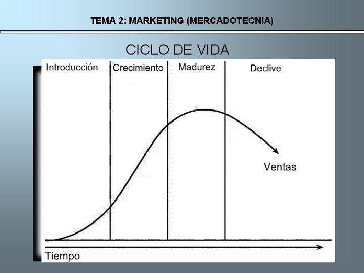 TEMA 2: MARKETING (MERCADOTECNIA) CICLO DE VIDA 