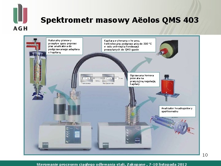 Spektrometr masowy Aёolos QMS 403 Naturalny pionowy przepływ gazu poprzez piec analizatora do podgrzewanego