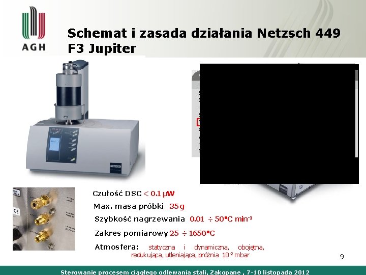 Schemat i zasada działania Netzsch 449 F 3 Jupiter Czułość DSC < 0. 1
