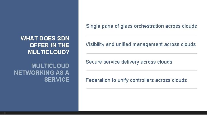 Single pane of glass orchestration across clouds WHAT DOES SDN OFFER IN THE MULTICLOUD?