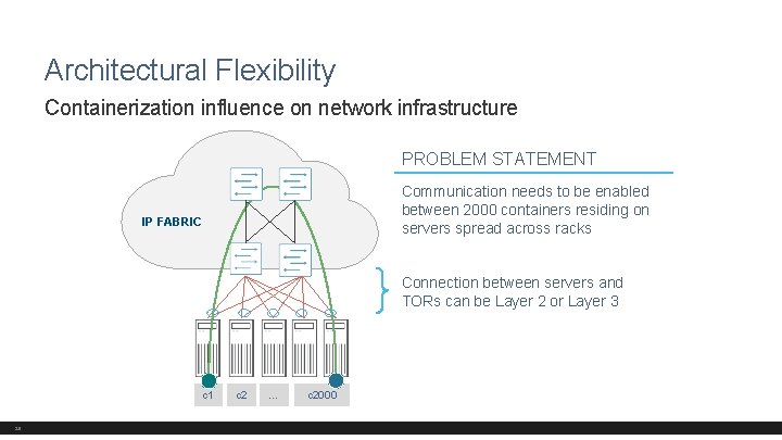 Architectural Flexibility Containerization influence on network infrastructure PROBLEM STATEMENT Communication needs to be enabled