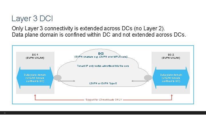 Layer 3 DCI Only Layer 3 connectivity is extended across DCs (no Layer 2).