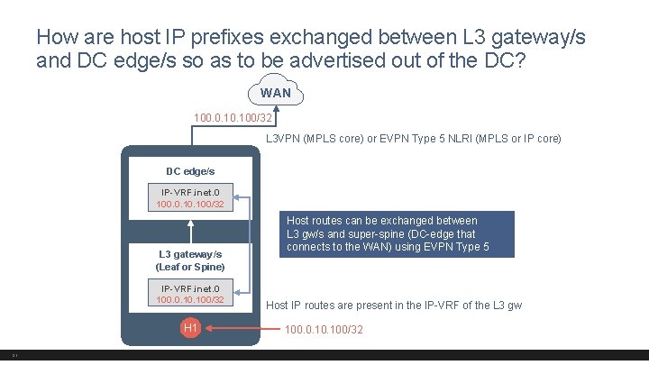 How are host IP prefixes exchanged between L 3 gateway/s and DC edge/s so