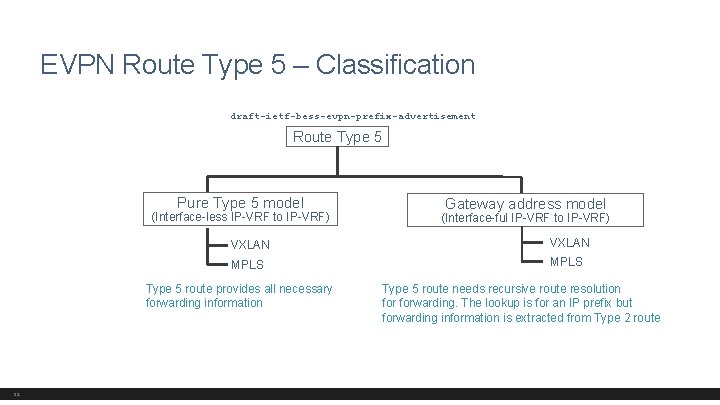 EVPN Route Type 5 – Classification draft-ietf-bess-evpn-prefix-advertisement Route Type 5 Pure Type 5 model