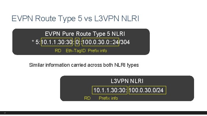 EVPN Route Type 5 vs L 3 VPN NLRI EVPN Pure Route Type 5